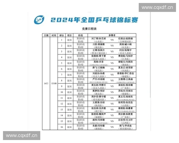 2017年世界乒乓球锦标赛详细赛程安排及各阶段赛事时间表